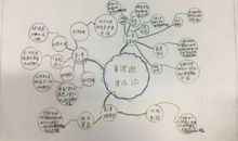 只要坚持不懈就一定能成功 　　——读《鲁滨逊漂流记》有感_500字