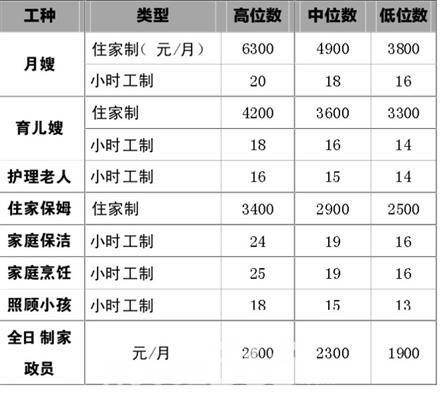 高中：保姆和家庭教学_1000字