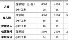 高一作文：保姆与家教_1000字