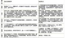 [PK赛]关于雨的作文：雨之精灵_550字