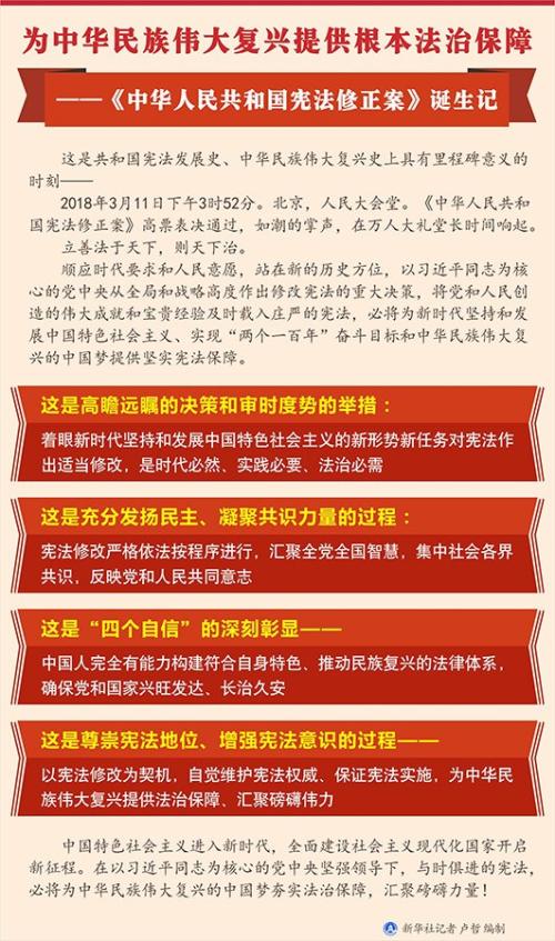 关于国庆节组成：中华人民共和国第一宪章_1200字