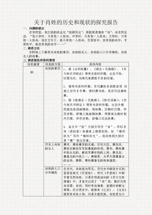 Duu_700字的历史与现状研究