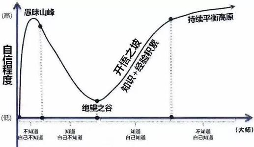 但我能做什么呢？我怎么能哭一个游戏？我现在能抱怨什么？即使你在哭泣，你也不能回来。提醒那个心不应该错，如果是时候，如果是时候了
