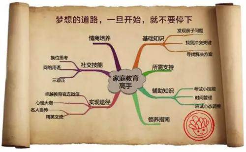 勤奋不能缺少_700字