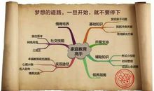 勤奋不能缺席_700字