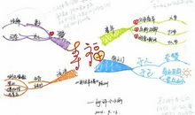 我最满意的一次作业_650字