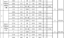 二一四，温情相约_550字