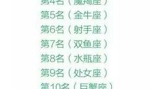 第一次害怕失去_1500字