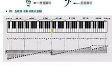 喜爱钢琴的女孩_550字