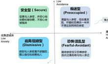 那一刻，我不再依恋黑暗_650字