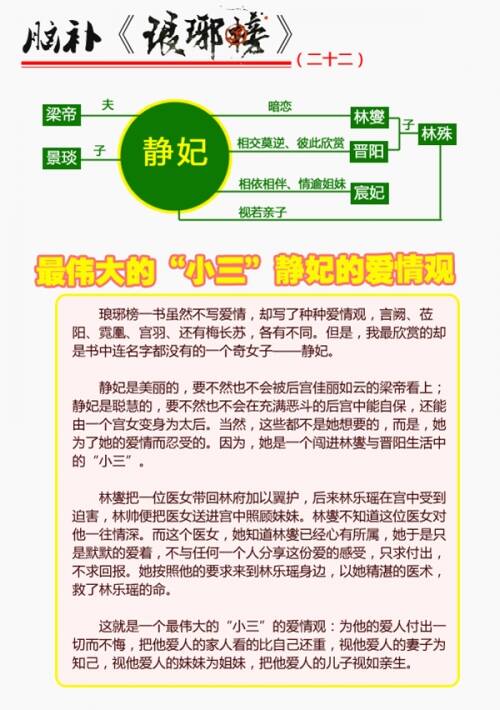 你真的明白吗？ _1200字