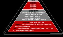 美丽环境健康人类文明发展_550字