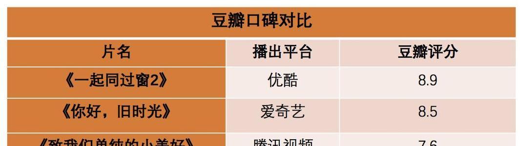三年的小美丽_700字