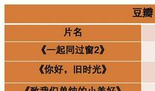 三年同窗的小美好_700字