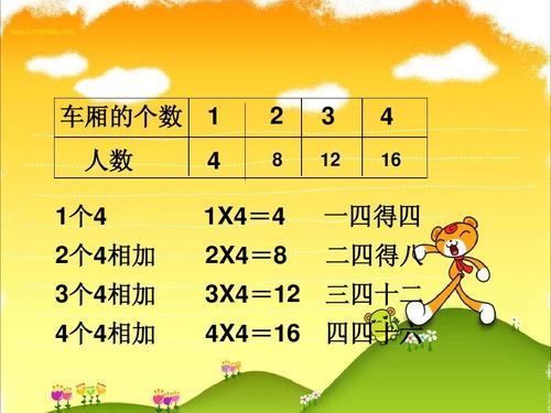 听“乘法初步认知”_750字
