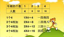 听《乘法初步认识》后感_750字