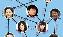 《命运交响曲》听后感_250字