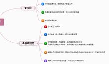 写活动的文章要注意以下几点