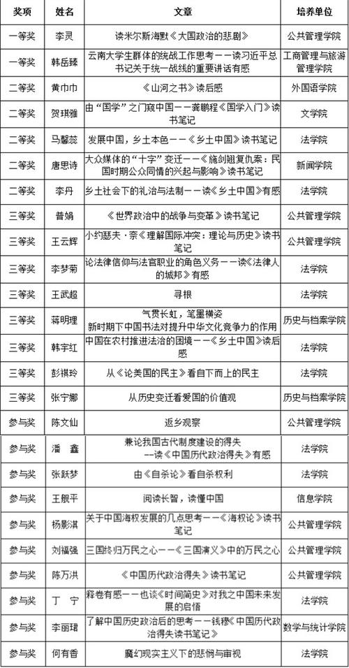 [2012年夏季论文]暑假生活_900字
