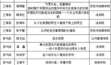 [2012暑期征文]暑假生活_900字