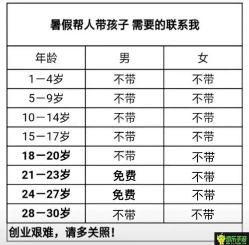 [2013年暑期假期]我的暑假大餐_800字