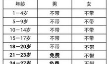 [2013暑假征文]我的暑假大餐_800字