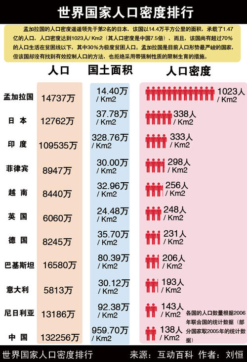 人口名单