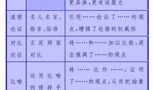 初三议论文：合理变通成就完美_900字