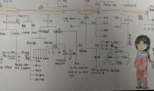 [2012暑期征文]读《上下五千年》有感_350字