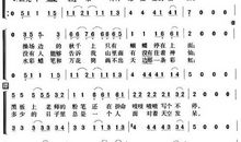 [2013暑假征文]不一样的童年——读《童年》有感_1000字
