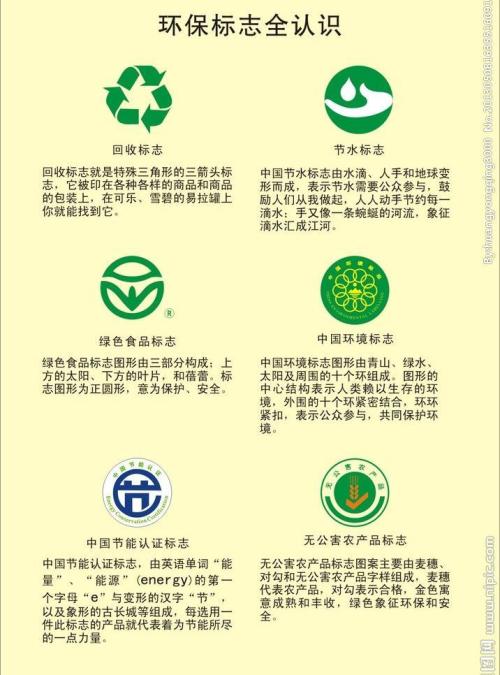 环境保护重要性_350字