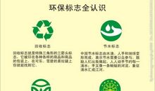 环保的重要性_350字