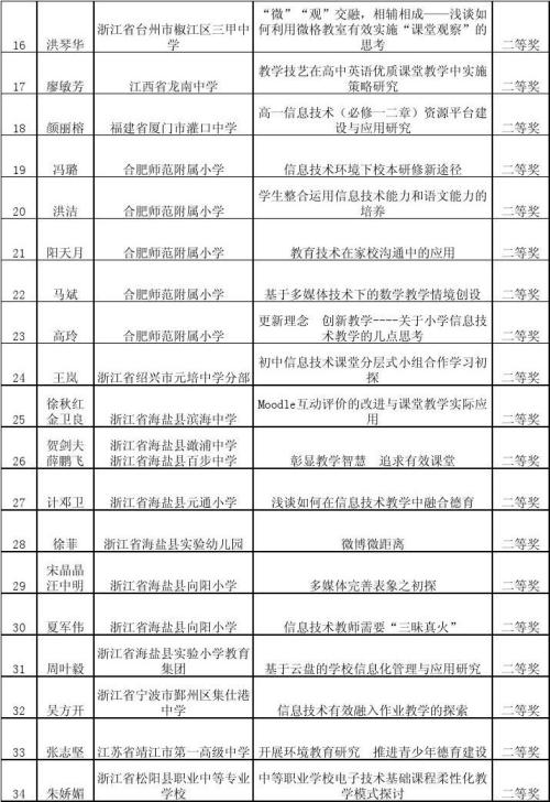 [2012年夏季论文]“小Tmall”访问超市_400字