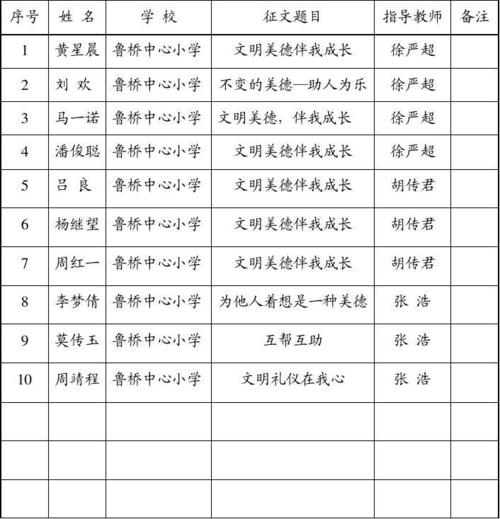 [2012年夏季论文]去同一个城市_150字
