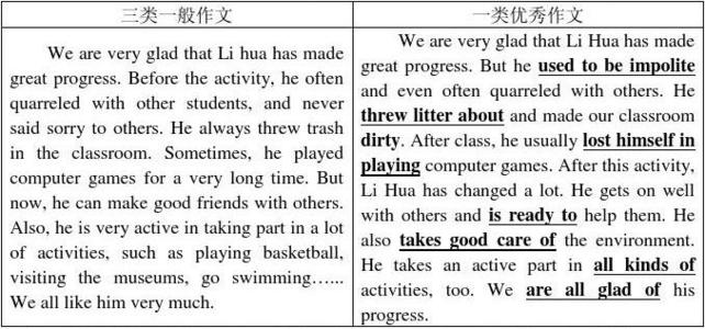 高中入学考试中英文散文十大常见误差分析（上）