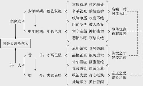 三个叙事文学方法：第一尾
