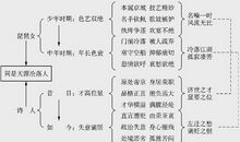 记叙文照应方法之三：首尾式照应