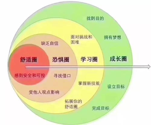 我们长出_650字