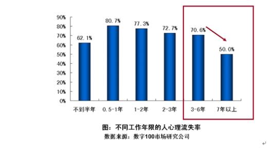 “节能，让生活更令人兴奋”调查报告_550字
