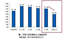 “节能，让生活更精彩”调研报告_550字