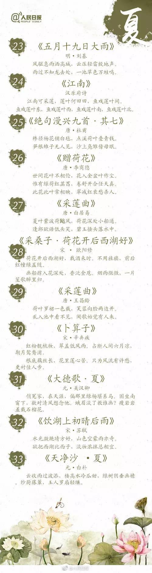 初始形状，