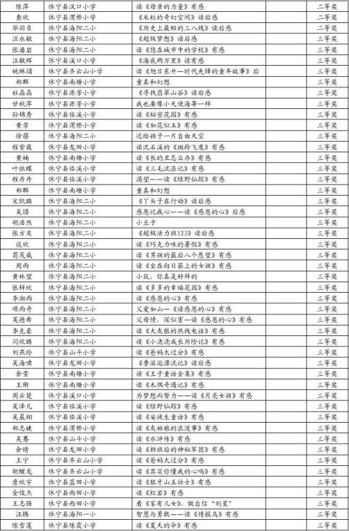 [2012年夏季论文]夏天有趣_1000字