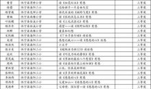 [2012暑期征文]暑期趣事_1000字