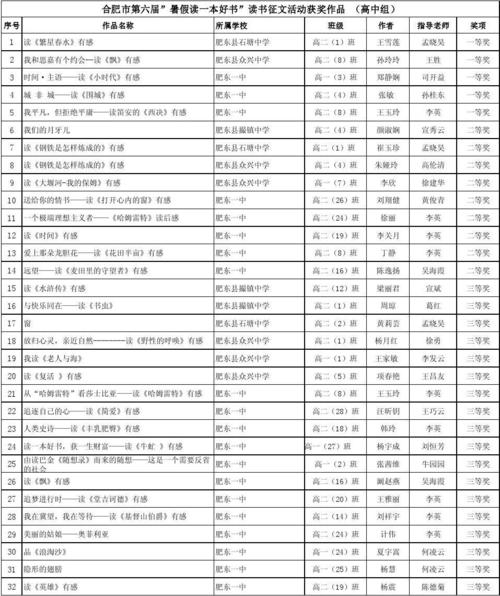 [2012年夏季论文]不屈不绝铮铮 - “我如何由铁精制”是_900字