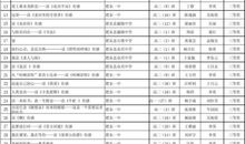 [2012暑期征文]坚贞不屈的铮铮铁汉——读《钢铁是怎样炼成的》有感_900字