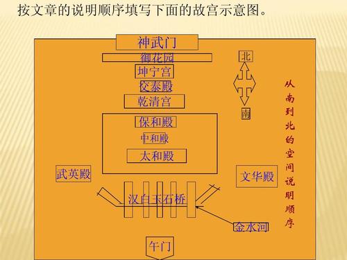[2012年夏季论文]禁止城市旅行_750字