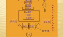[2012暑期征文]故宫之行_750字