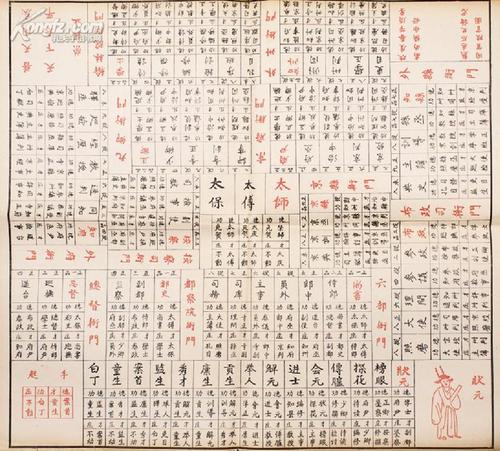 下一章_900字