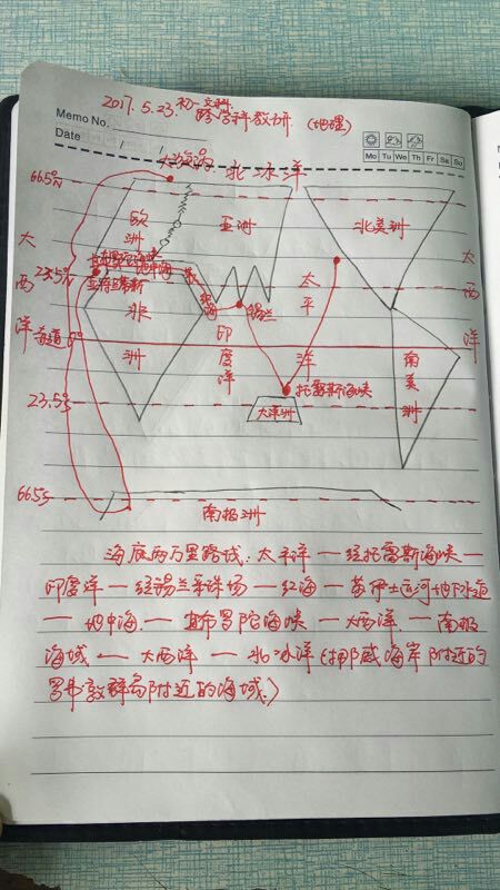 最后，我有低额头_800字