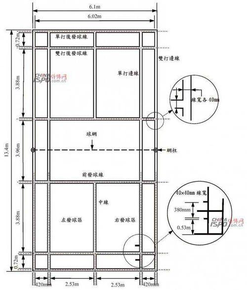 [2012年夏季论文]玩羽毛球_400字